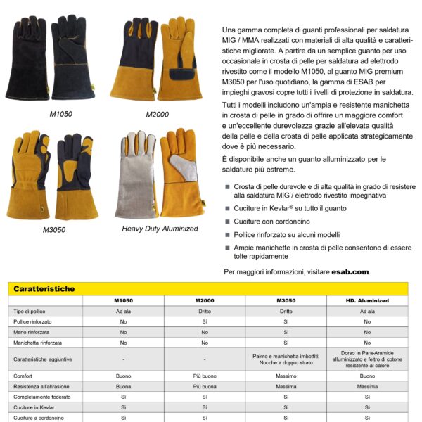 Second image of Guanti HD Aluminized Esab